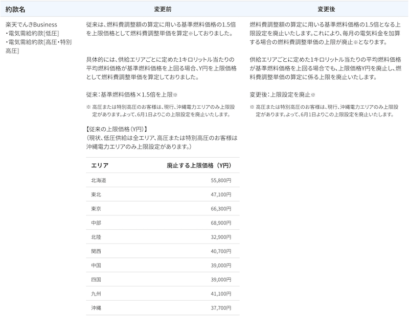 2022年6月楽天でんきの電気料金の値上げ2