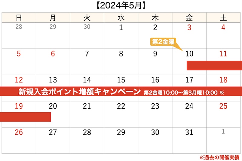 楽天カード新規入会ポイント2024年5月カレンダー