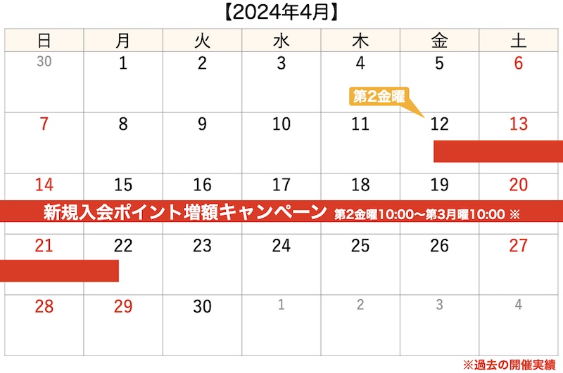 楽天カード新規入会ポイント2024年4月カレンダー