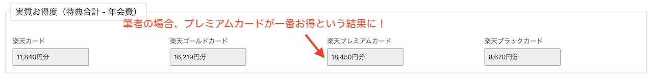 楽天カード比較シミュレーターの結果例