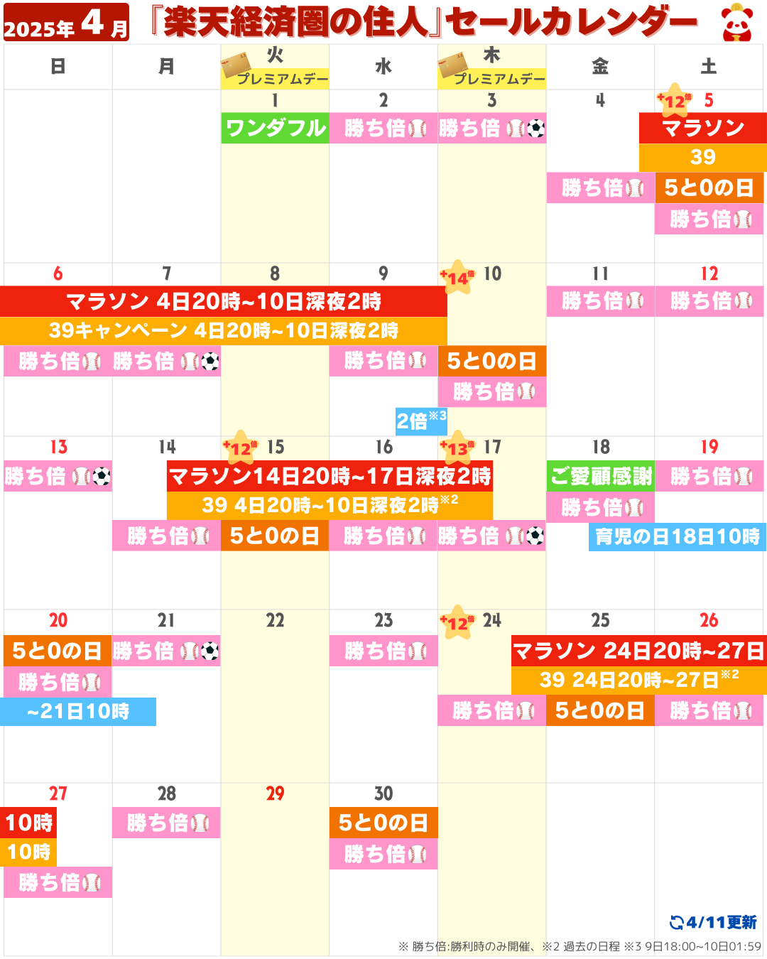 2025年4月楽天セール・イベントカレンダー（4/11更新）