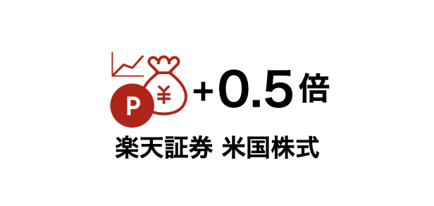 「SPU 楽天証券 米国株式」のイメージ