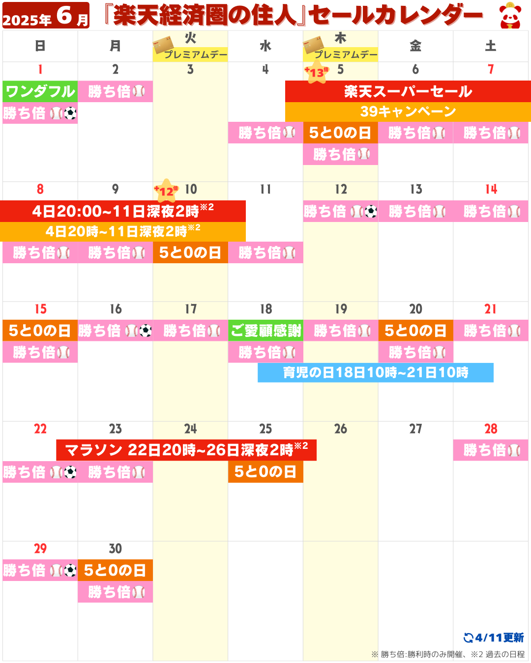 2025年6月楽天セール・イベントカレンダー（4/11更新）