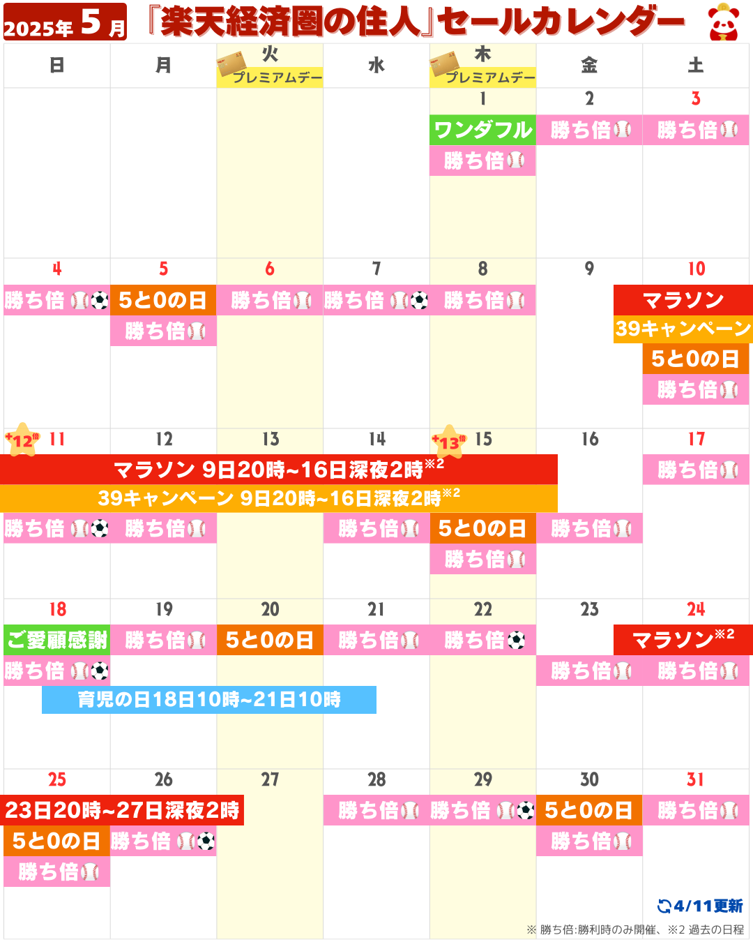 2025年5月楽天セール・イベントカレンダー（4/11更新）