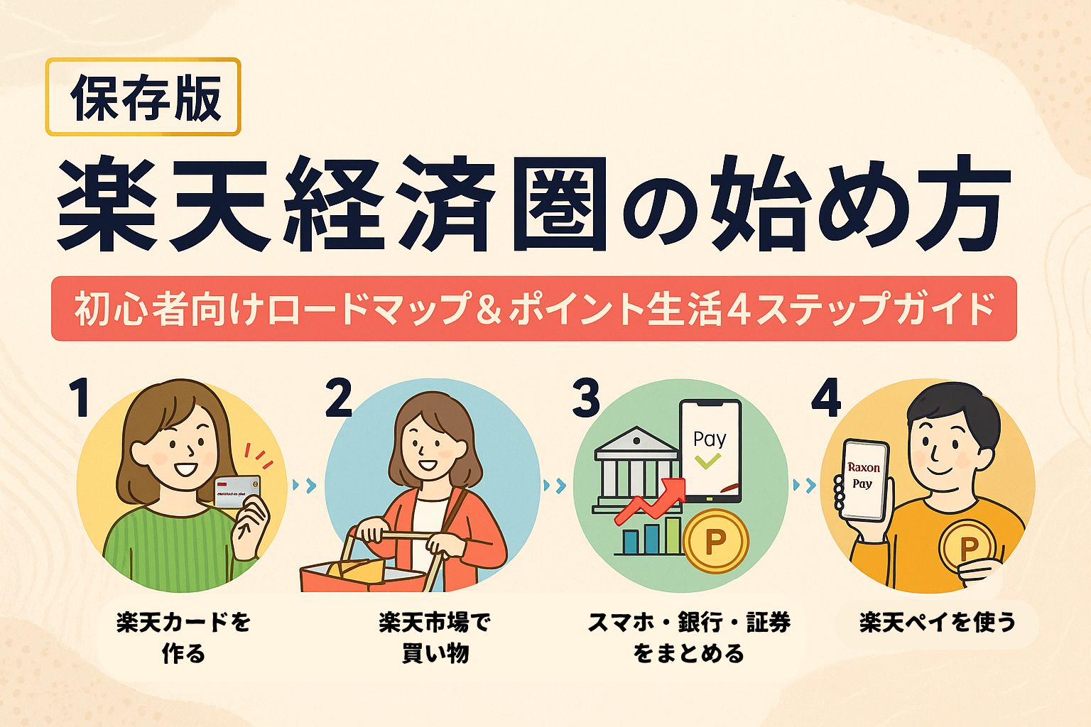 【保存版】楽天経済圏の始め方|初心者向けロードマップ&ポイント生活4ステップガイド