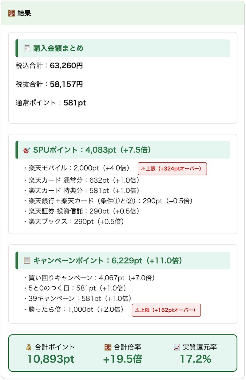 「合計ポイント」「還元率」「上限オーバー」などが自動で計算・表示されます。ムダなく調整できて便利です。