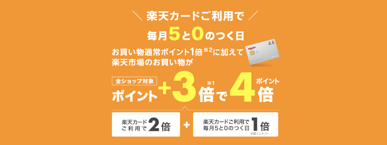 楽天「5と0のつく日」キャンペーンのイメージ。楽天カード決済でポイント+1倍の例を示すバナー。