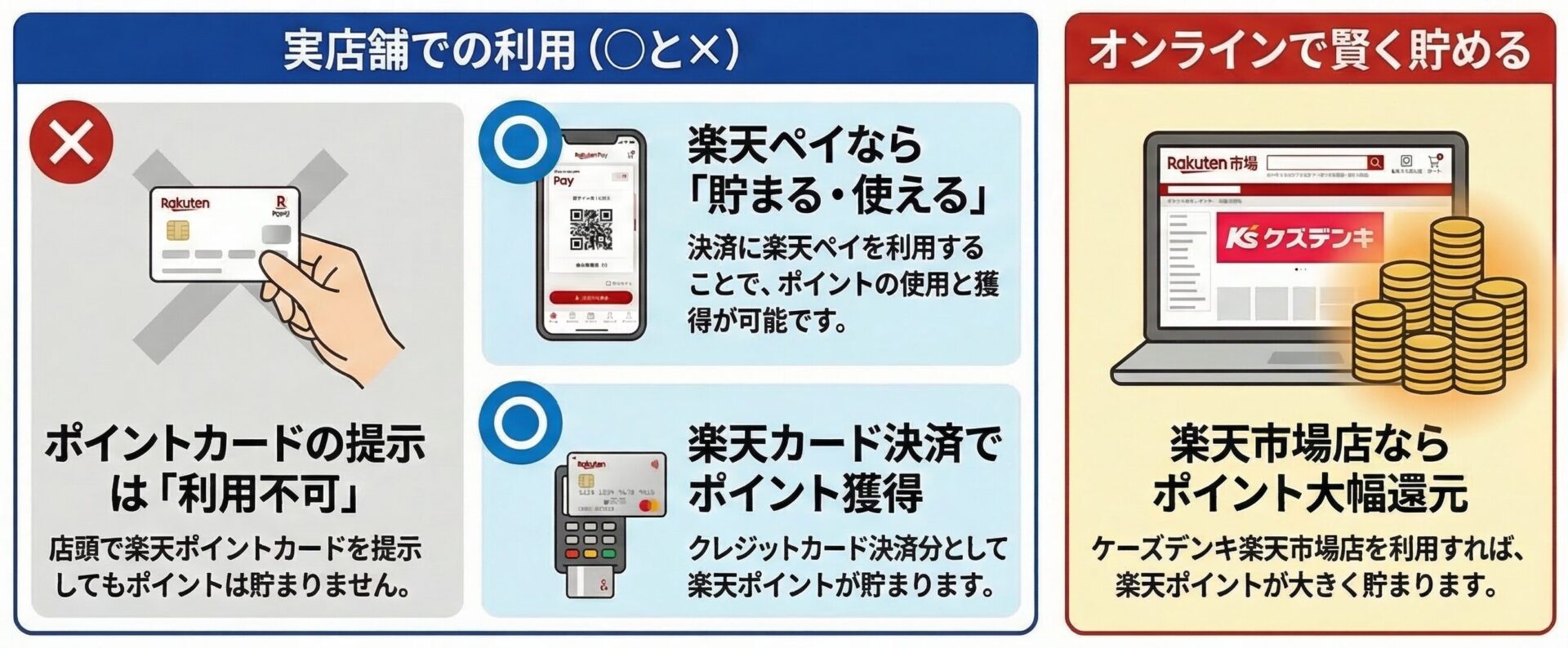 ケーズデンキで楽天ポイントは使える？楽天ペイ・楽天カード・楽天市場店での利用方法