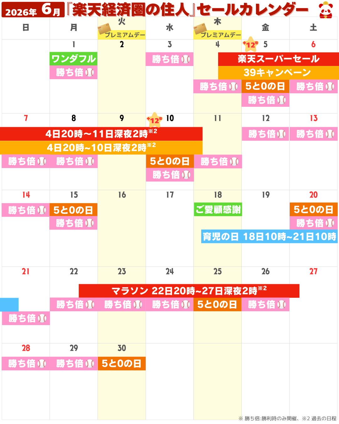 2026年6月の楽天市場セール・イベントカレンダー（楽天スーパーセール・お買い物マラソン・5と0のつく日・勝ったら倍など）