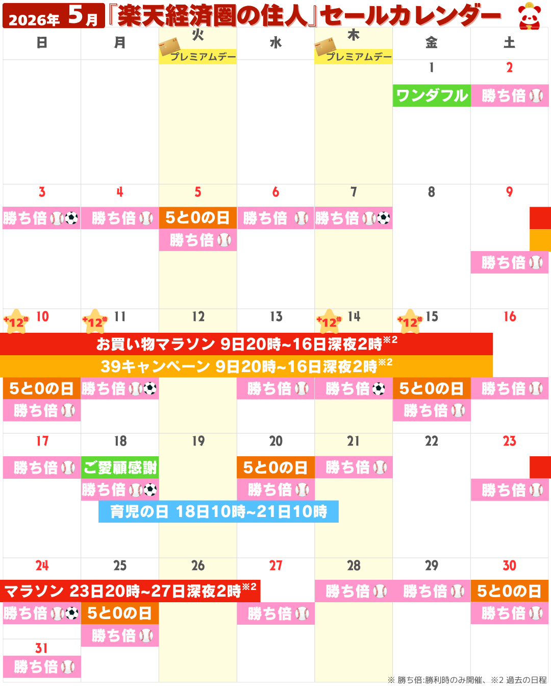 2026年5月の楽天市場セール・イベントカレンダー（お買い物マラソン・5と0のつく日・勝ったら倍など）