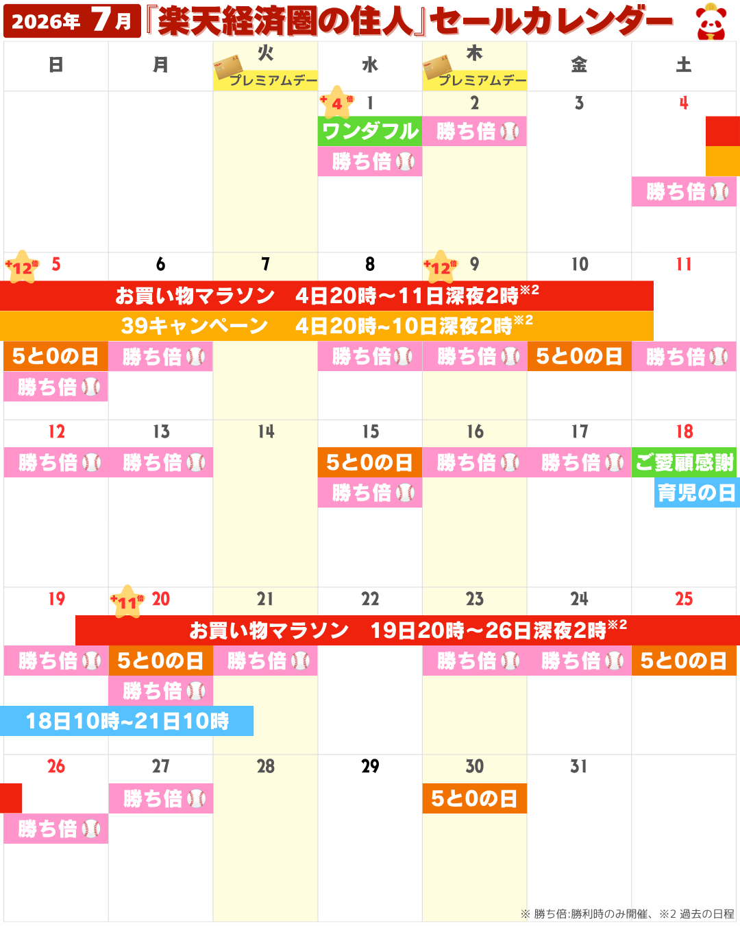 2026年7月の楽天市場セール・イベントカレンダー（楽天スーパーセール・お買い物マラソン・5と0のつく日・勝ったら倍など）