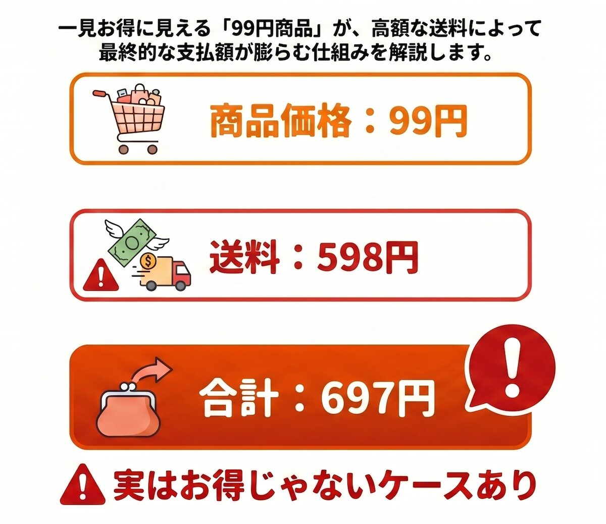 楽天スーパーセールの99円商品の送料の落とし穴（商品99円＋送料598円で合計697円の例）