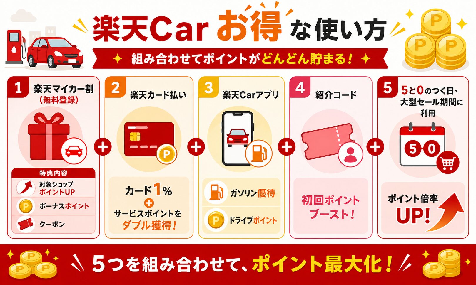 楽天Carお得な使い方|マイカー割・楽天カード払い・楽天Carアプリ・紹介コード・5と0のつく日の組み合わせ