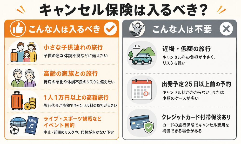 キャンセル保険に入るべき人 vs 入らなくていい人 比較図