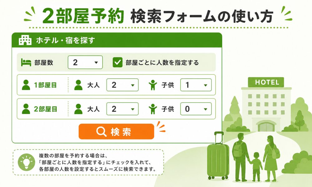 楽天トラベル 2部屋予約 PC検索フォームの使い方