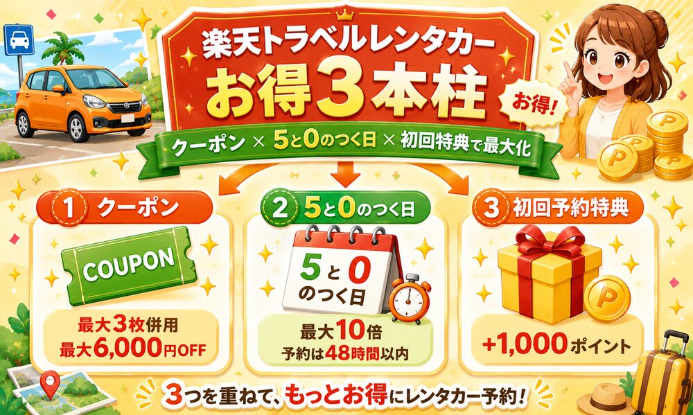 楽天トラベル レンタカー お得3本柱｜クーポン×5と0のつく日×初回特典で最大化