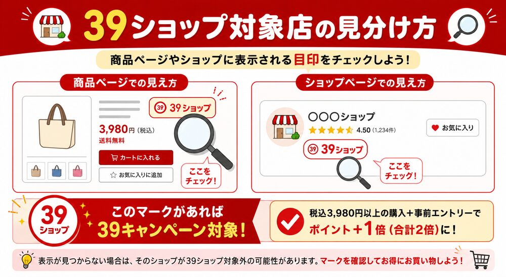 39ショップ対象店の見分け方 図解 39ショップ対象店の見分け方(商品ページ・ショップの目印アイコンをチェック)の図解