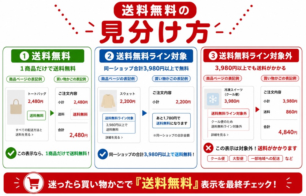 39ショップ送料無料の見分け方 送料無料ライン対象/対象外