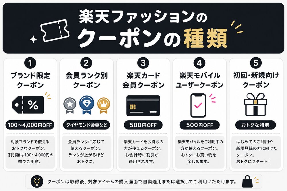 楽天ファッションのクーポンの種類