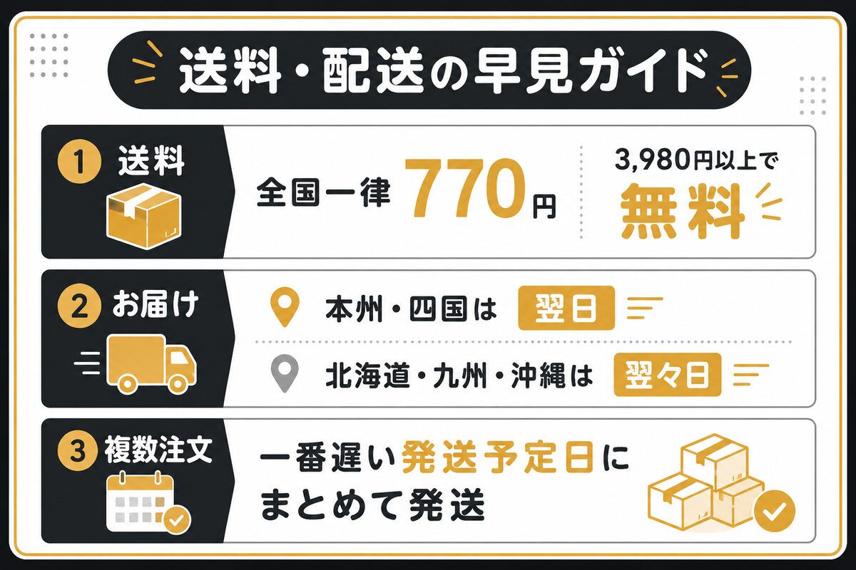 楽天ファッションの送料・配送早見ガイド