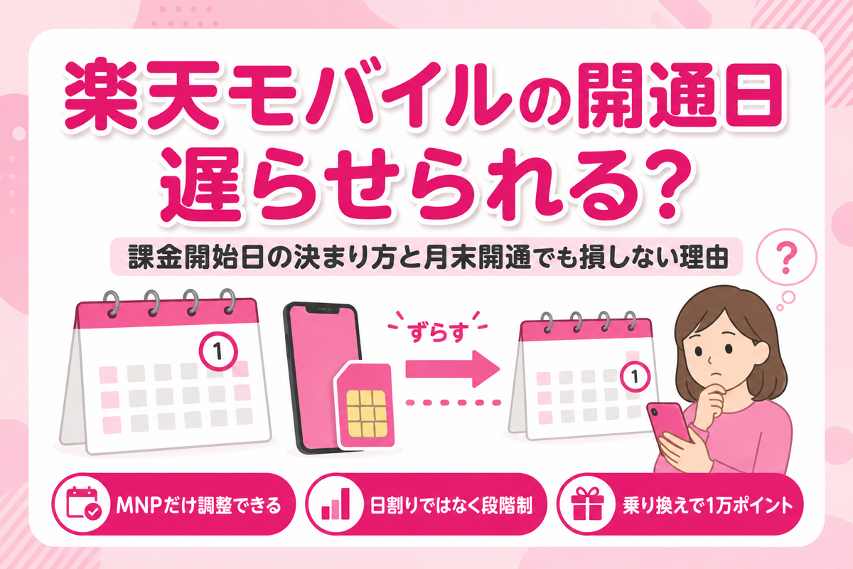 楽天モバイルの開通日は遅らせられる？課金開始日の決まり方と月末開通でも損しない理由