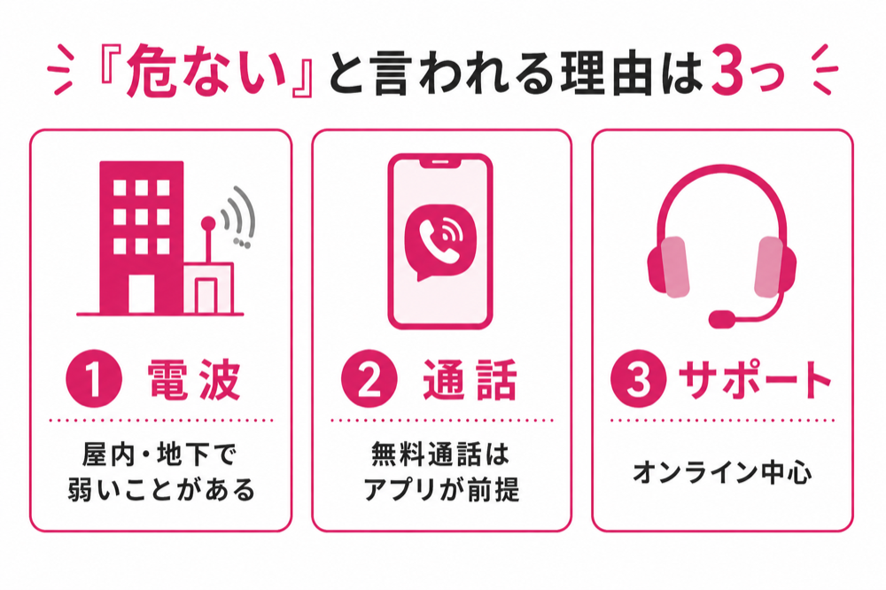 楽天モバイルが危ないと言われる理由は3つ(電波・通話・サポート)