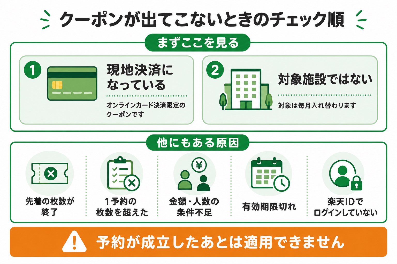 楽天トラベルのクーポンが適用されないときに確認する項目