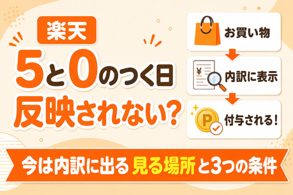 楽天5と0のつく日は獲得予定ポイントに反映されない？実は表示される場合あり