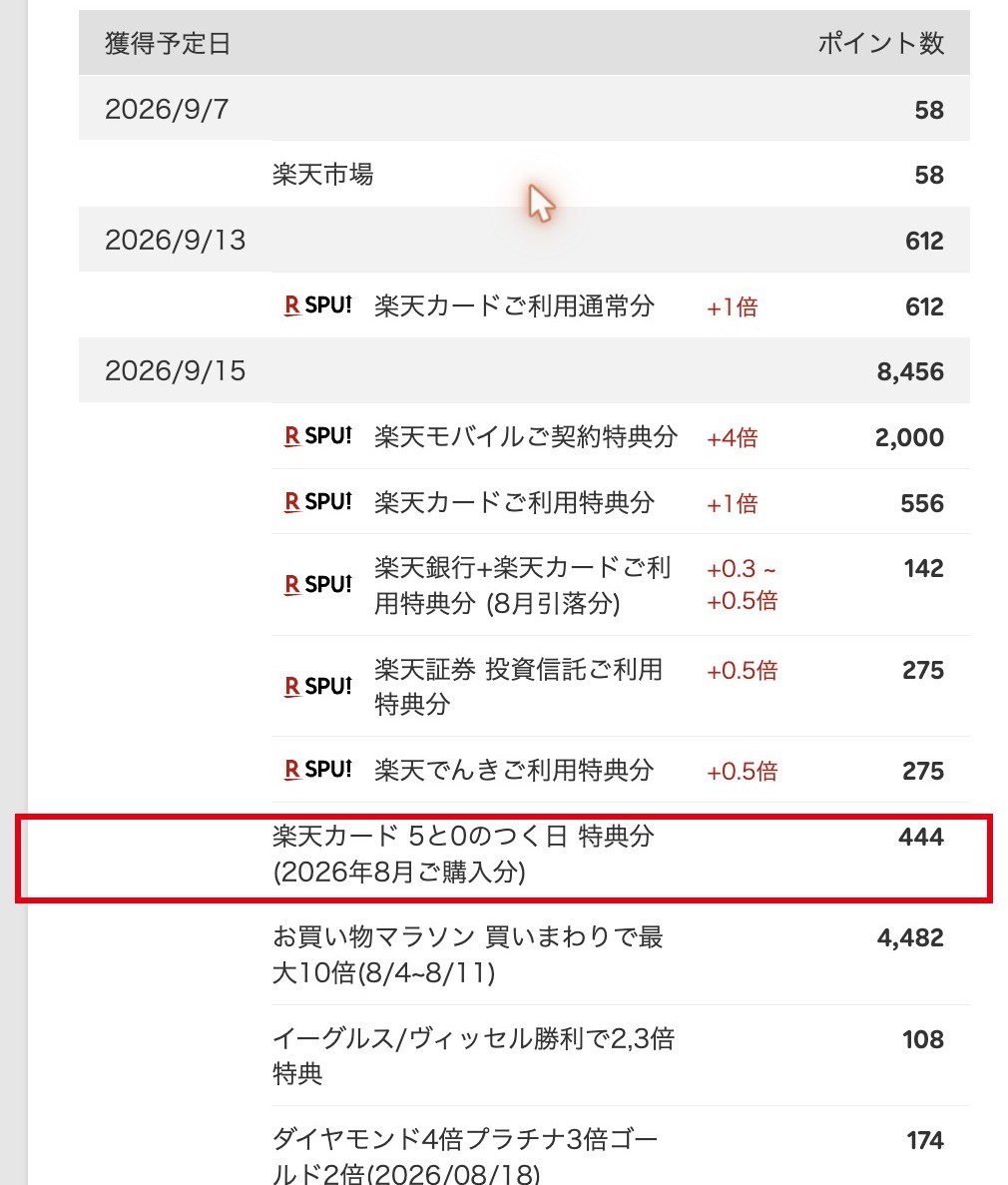 楽天ポイントクラブの獲得予定ポイントに「楽天カード 5と0のつく日 特典分」が表示されている実測画面
