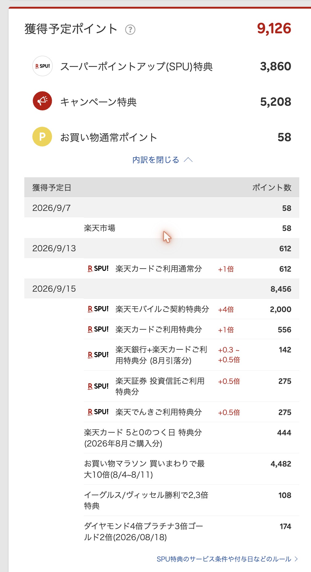 楽天PointClubの獲得予定ポイント内訳|キャンペーン特典分が付与日前に表示された画面