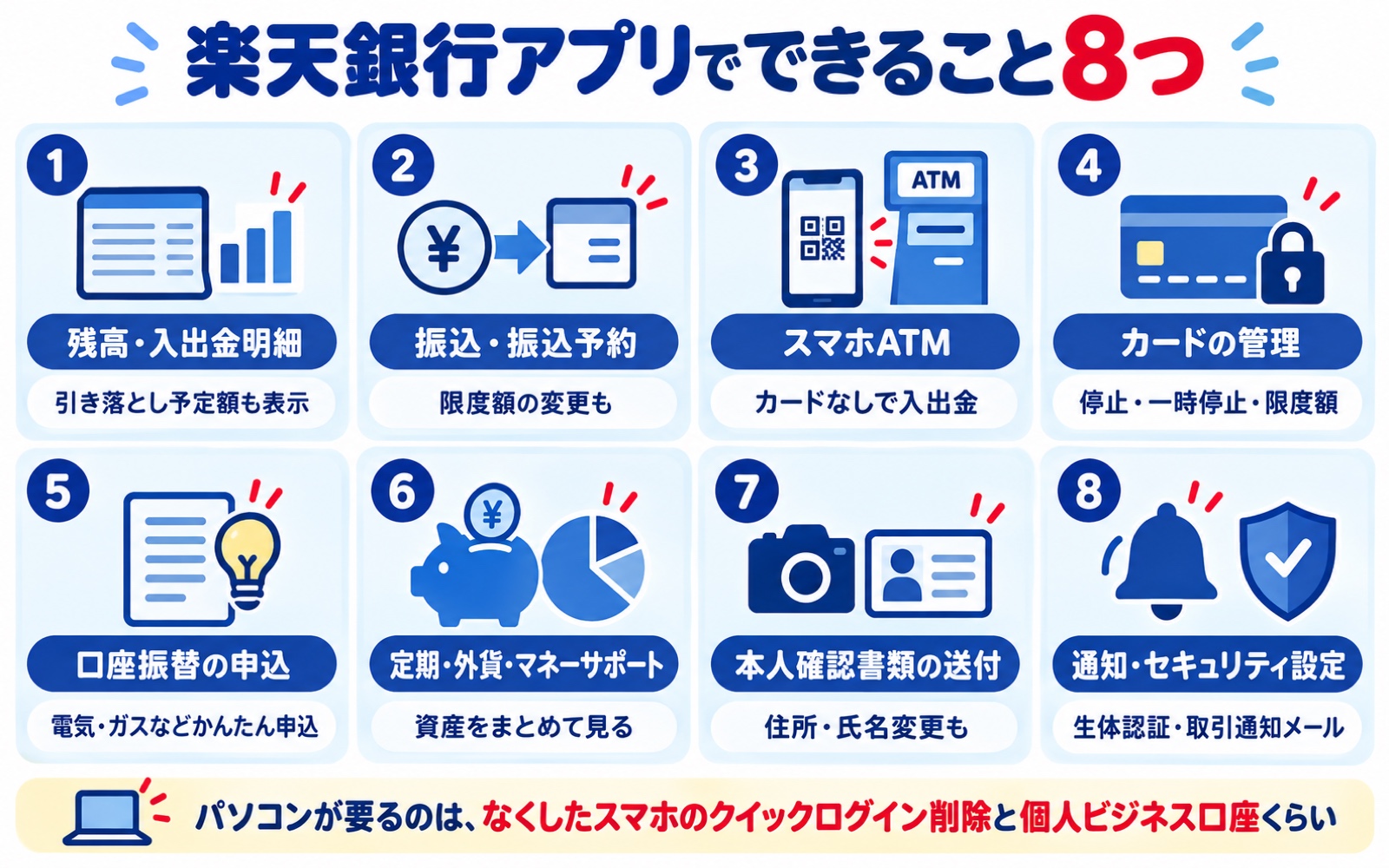 楽天銀行アプリでできること8つ(残高明細・振込・スマホATM・カード管理・口座振替申込・定期外貨・書類送付・通知設定)