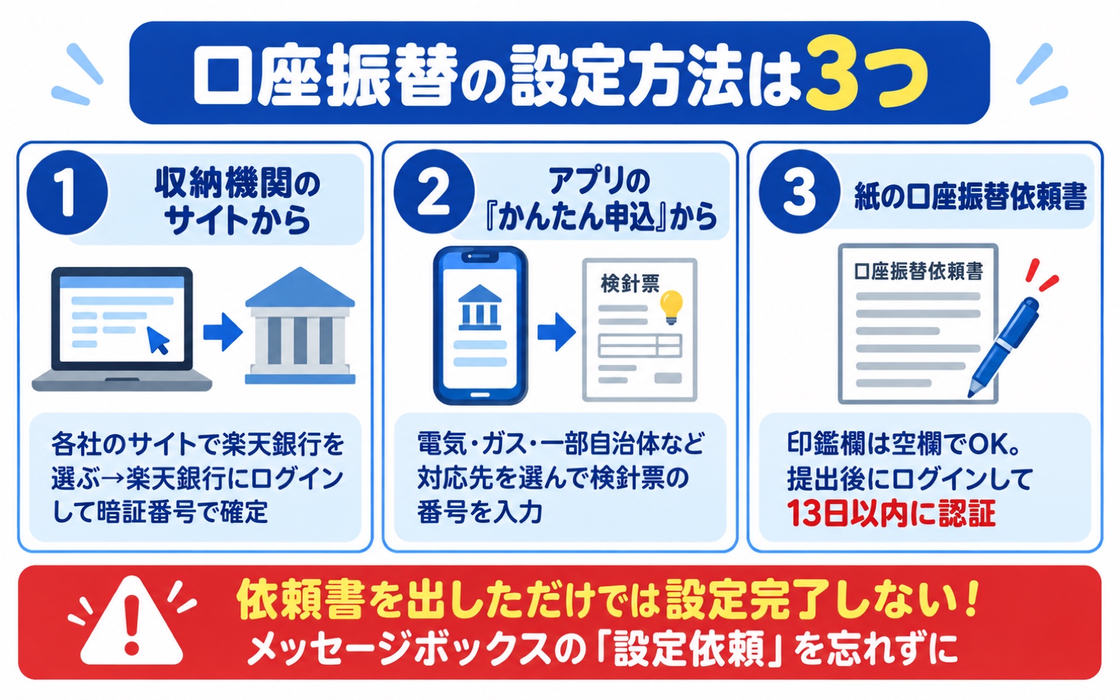 楽天銀行の口座振替の設定方法3つ(収納機関サイトから・アプリのかんたん申込・紙の依頼書は提出後に認証)