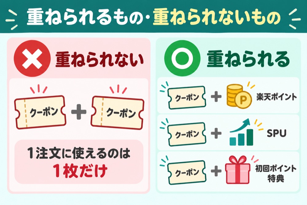 楽天Koboのクーポンで重ねられるもの・重ねられないものの比較図