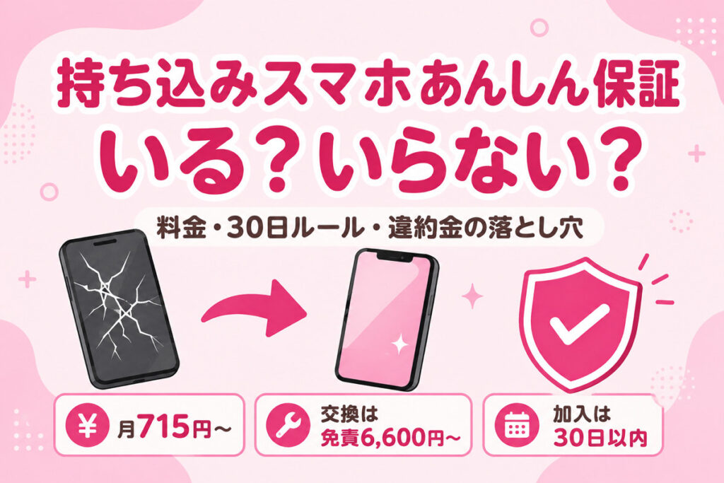 楽天モバイル持ち込みスマホあんしん保証はいらない？料金・違約金の落とし穴と加入30日ルール