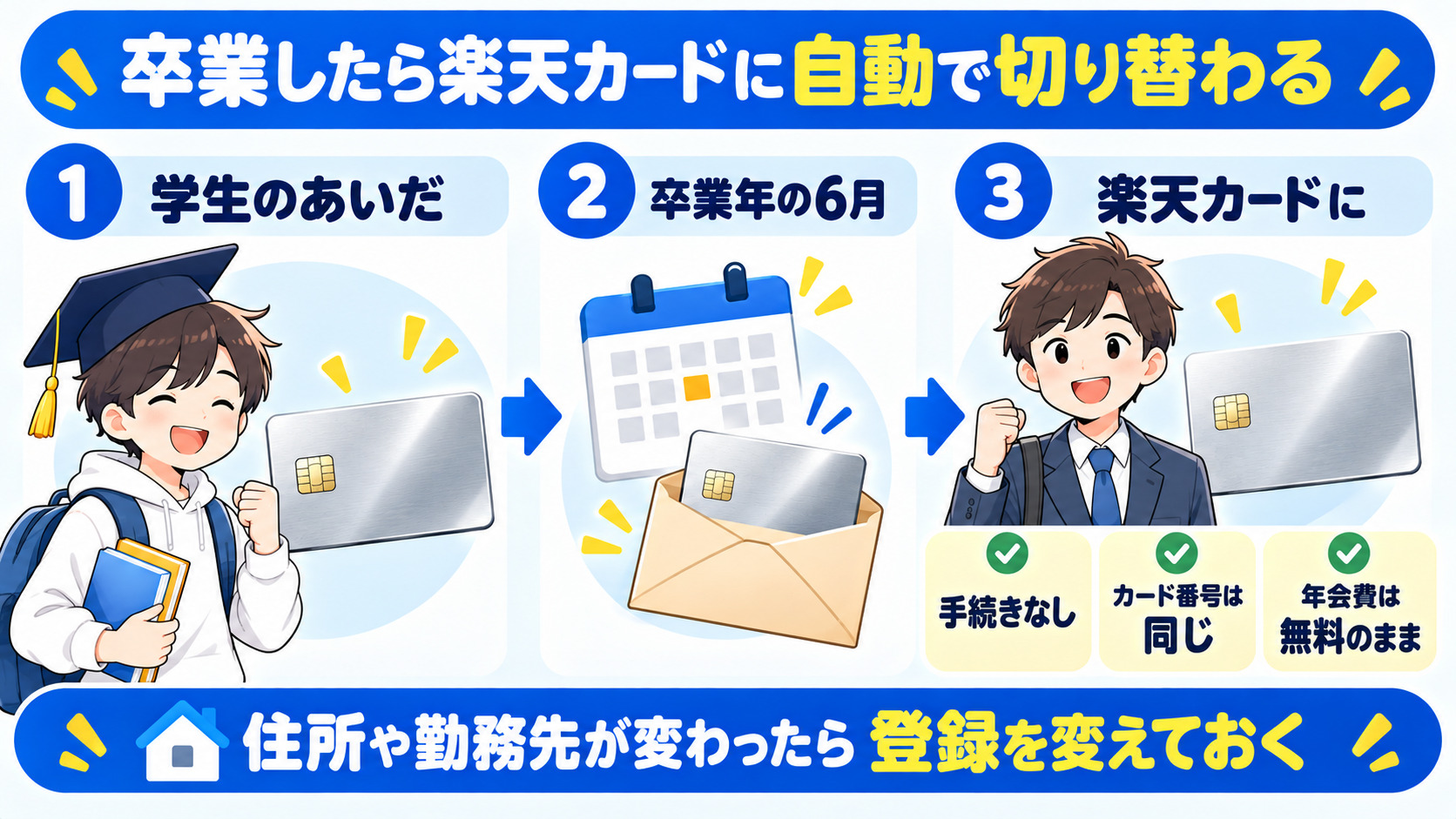楽天カード アカデミーは卒業年の6月に楽天カードへ自動で切り替わる 手続きは不要 カード番号は同じ
