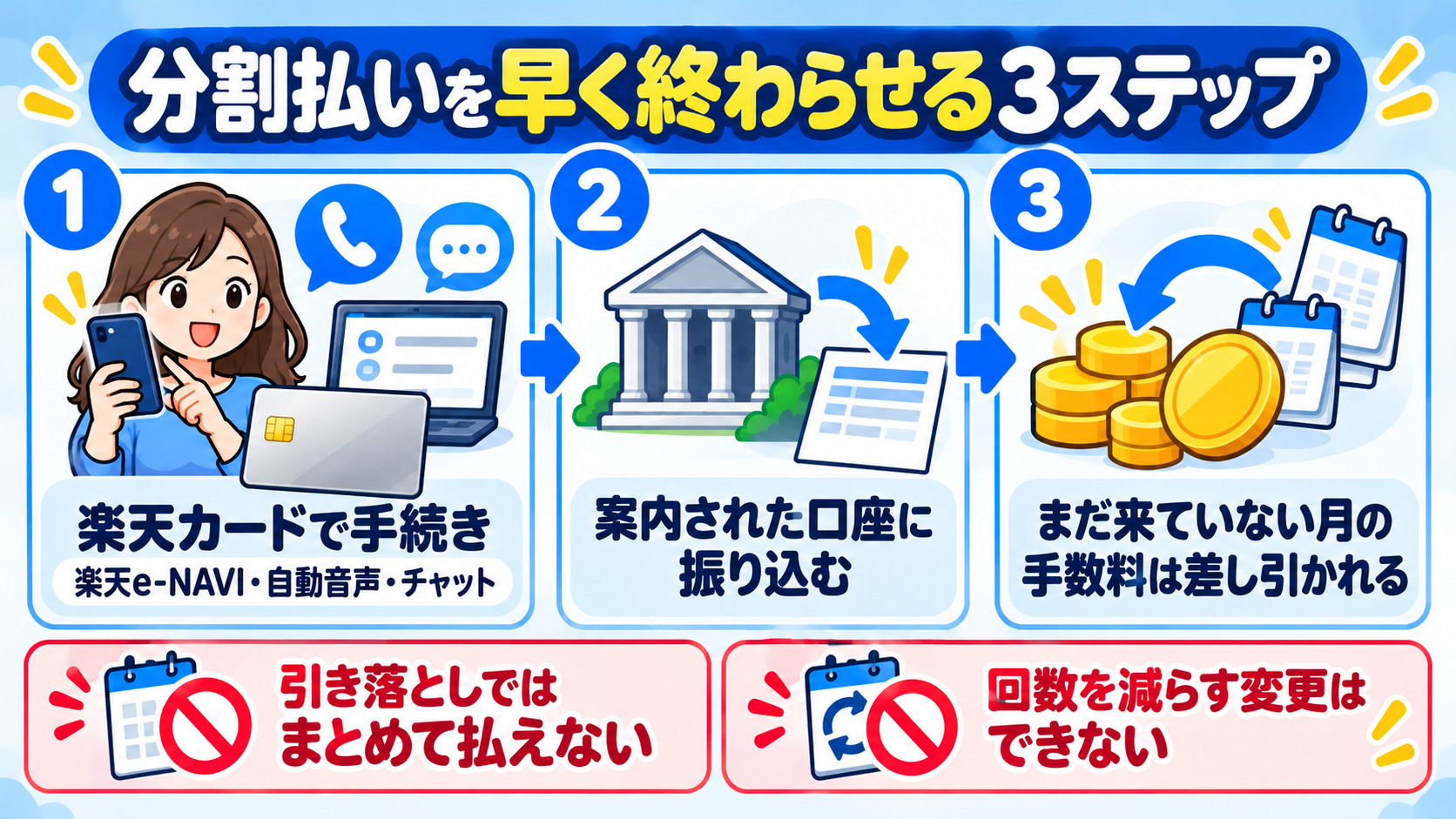 楽天カードの分割払いを早く終わらせる3ステップ 楽天カードで手続き 案内された口座に振り込む まだ来ていない月の手数料は差し引かれる 引き落としではできない 回数は変えられない
