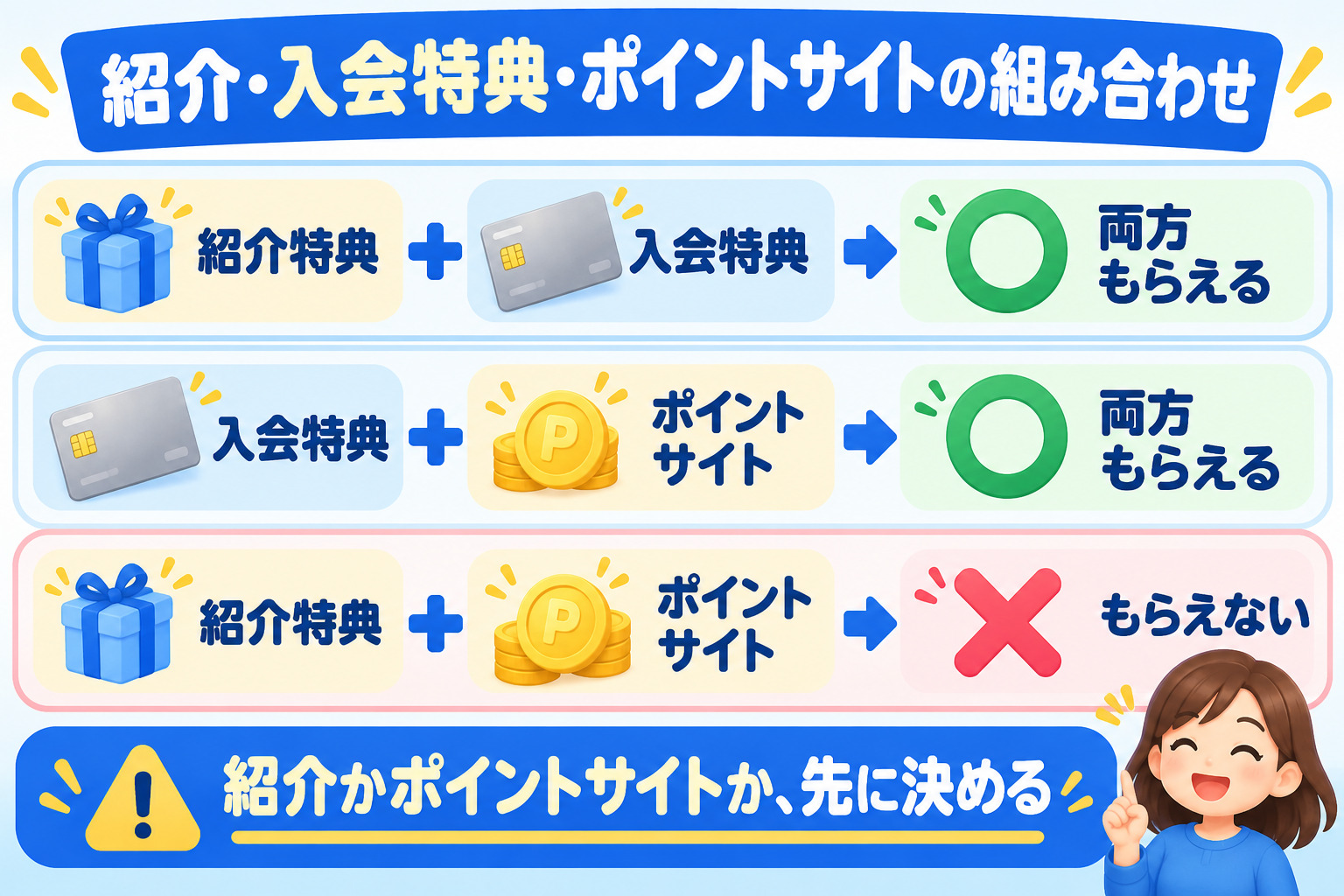 組み合わせの可否 紹介特典と入会特典は併用できる 入会特典とポイントサイトは併用できる 紹介特典とポイントサイトは併用できない