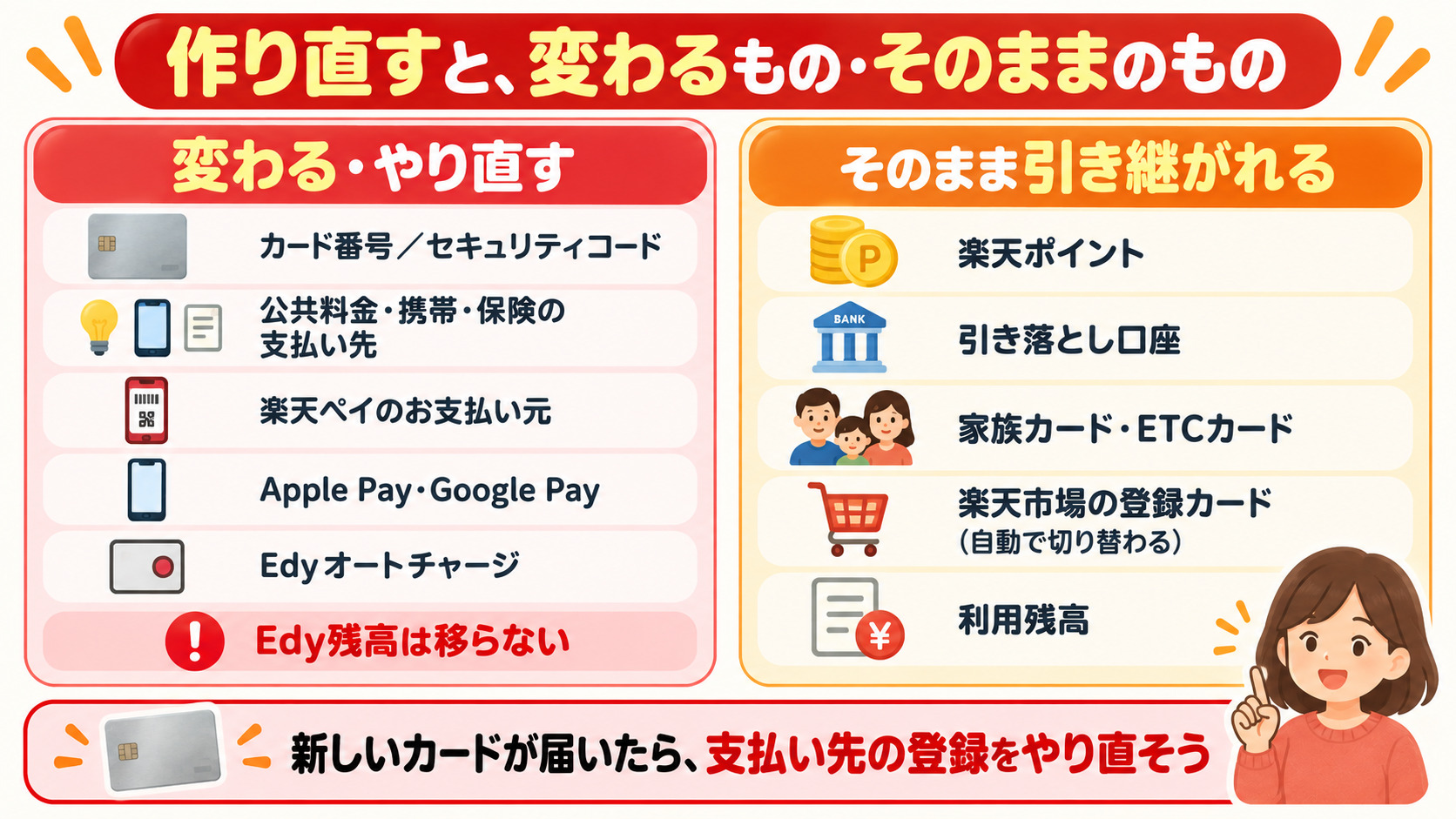 楽天カードを作り直すと変わるものと引き継がれるもの
