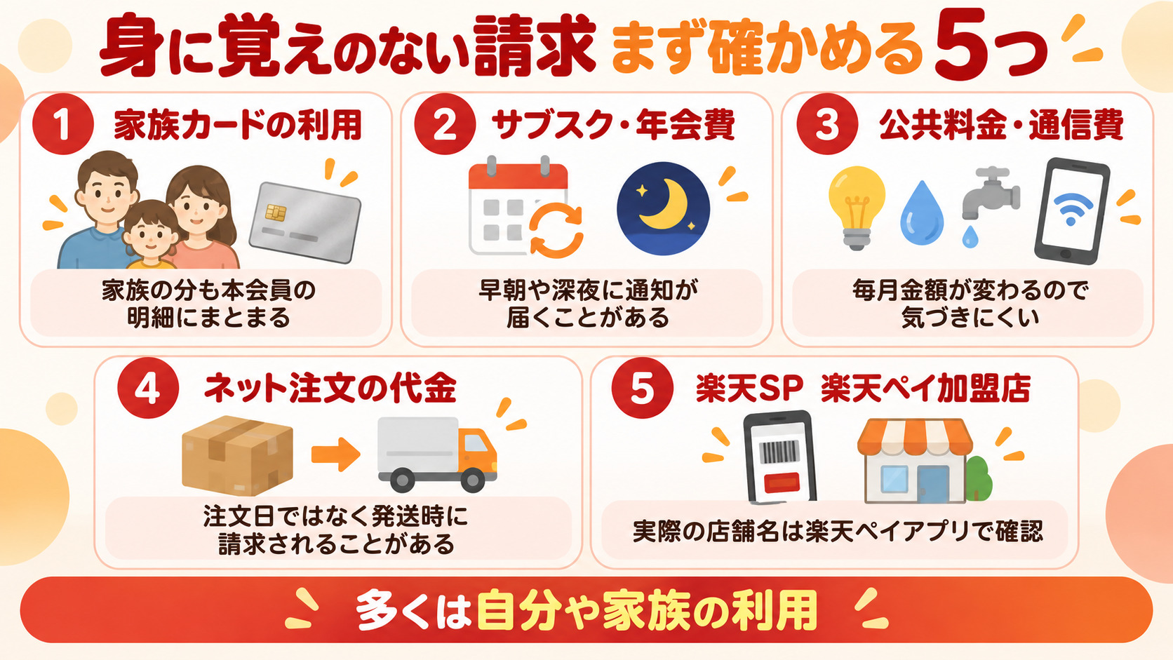 身に覚えのない請求の正体でよくある5つ 家族カード サブスク 公共料金 発送時課金 楽天ペイの表記