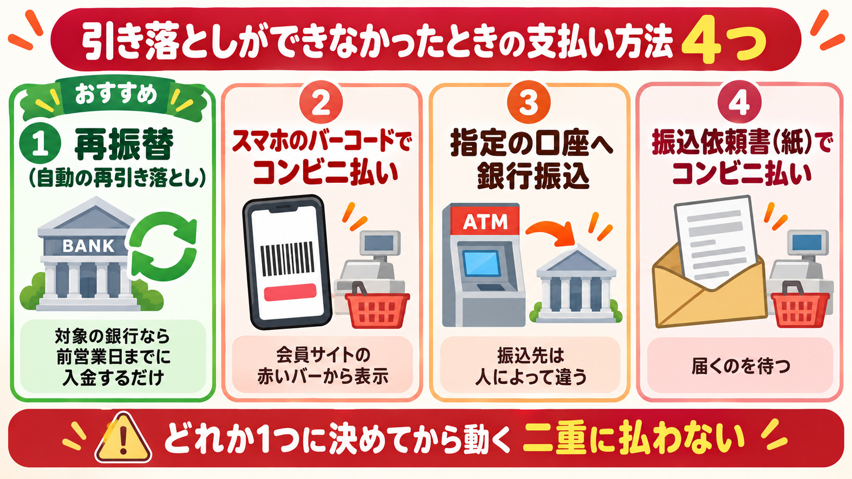 楽天カードの引き落としができなかったときの支払い方法4つ 再振替 スマホのバーコード 銀行振込 振込依頼書