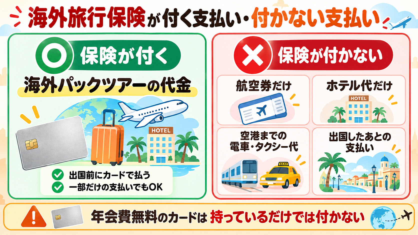 楽天カードの海外旅行保険が付く支払い・付かない支払い パックツアー代は対象 航空券のみ ホテルのみ 空港までの交通費は対象外