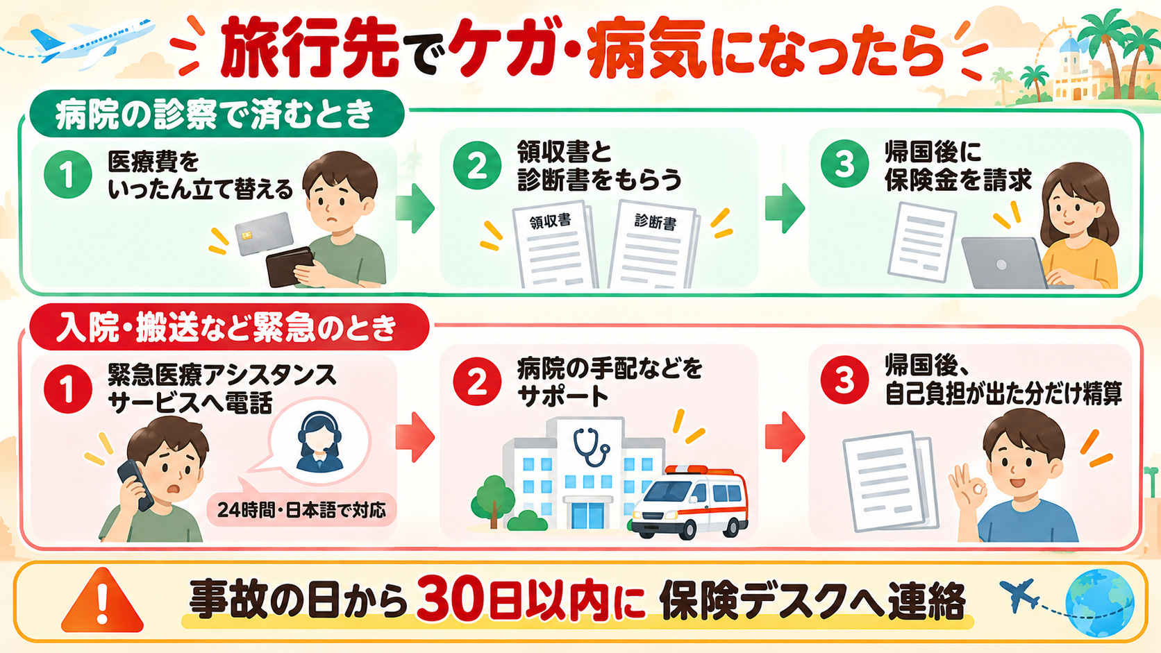 旅行先でケガや病気になったときの流れ 軽症は立て替えて帰国後に請求 緊急時はアシスタンスサービスへ電話