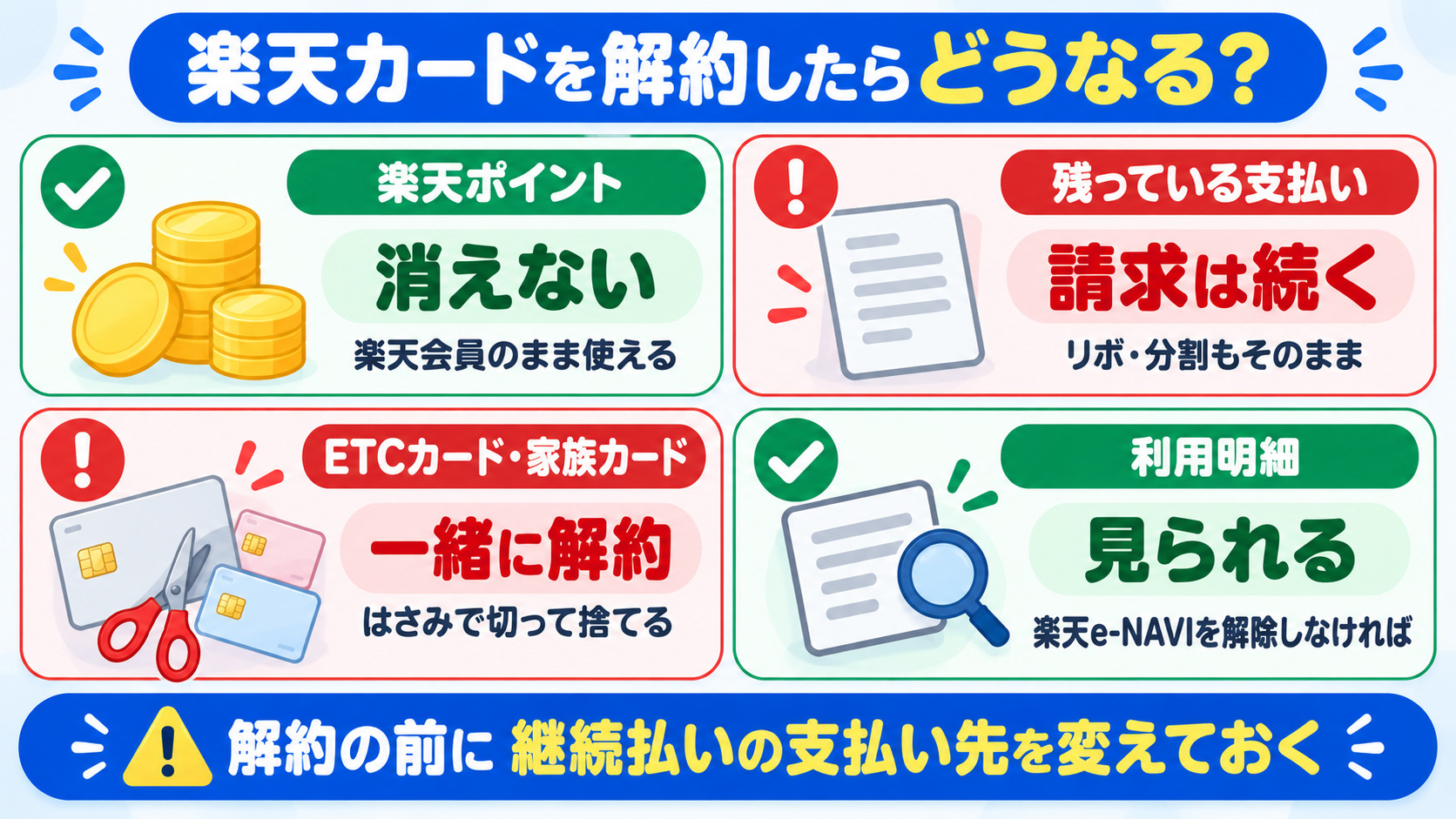 楽天カードを解約したらどうなる ポイントは残る 残高の請求は続く ETCカードと家族カードも解約 明細はe-NAVIで見られる