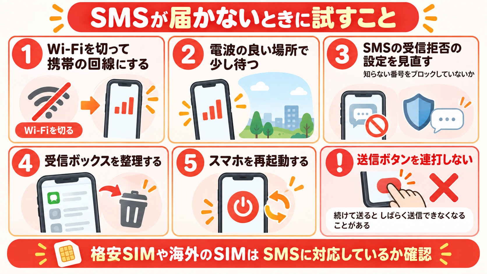 楽天カードのワンタイムパスワードが届かないときの対処 Wi-Fiを切る 受信拒否の設定 受信ボックス 再起動 連続で送信しない