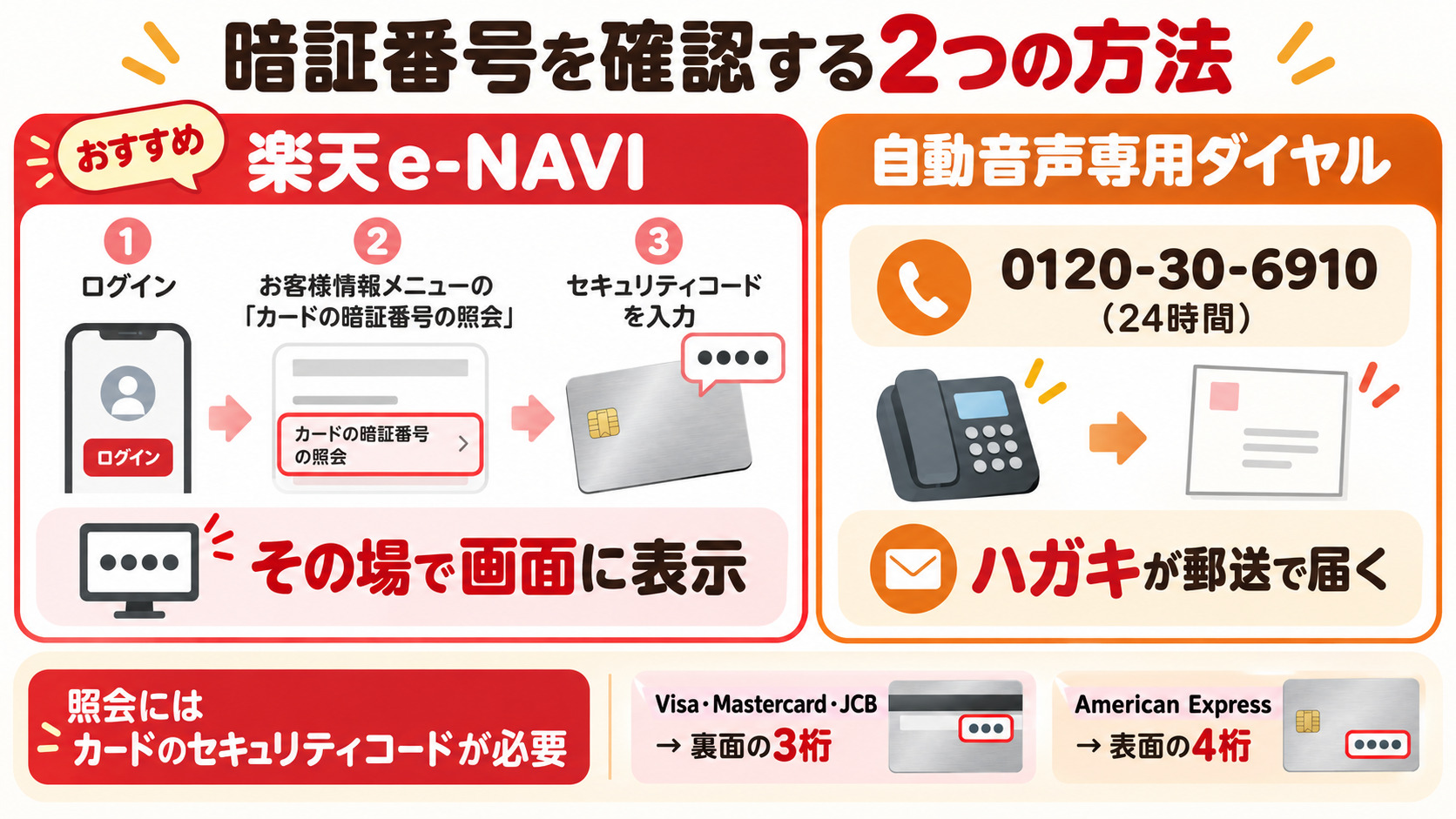 楽天カードの暗証番号を確認する2つの方法 e-NAVIならその場で表示 自動音声ダイヤルならハガキ