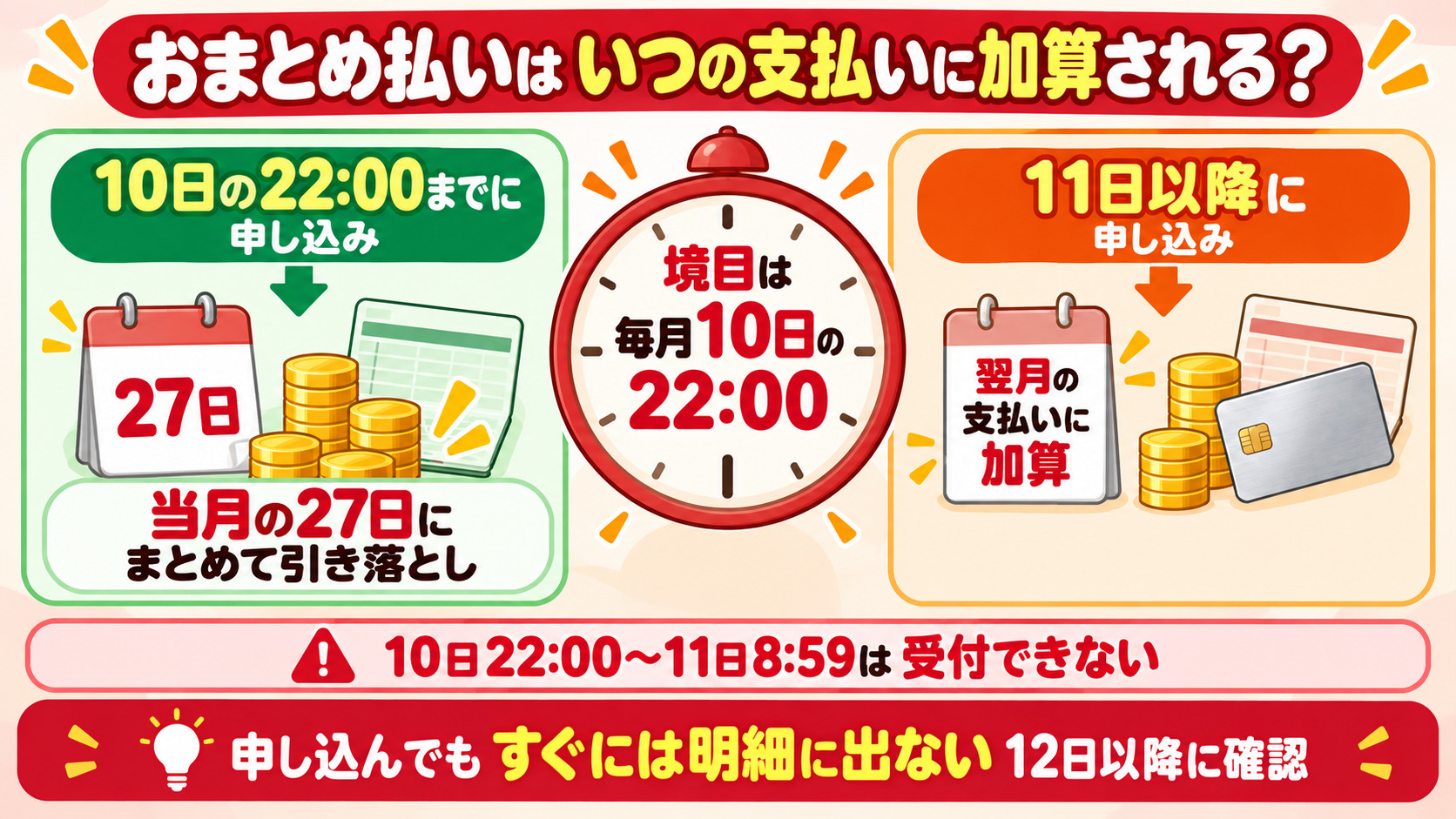 リボ残高のおまとめ払いの反映 10日22時までなら当月の27日に加算 11日以降は翌月 12日以降に明細で確認