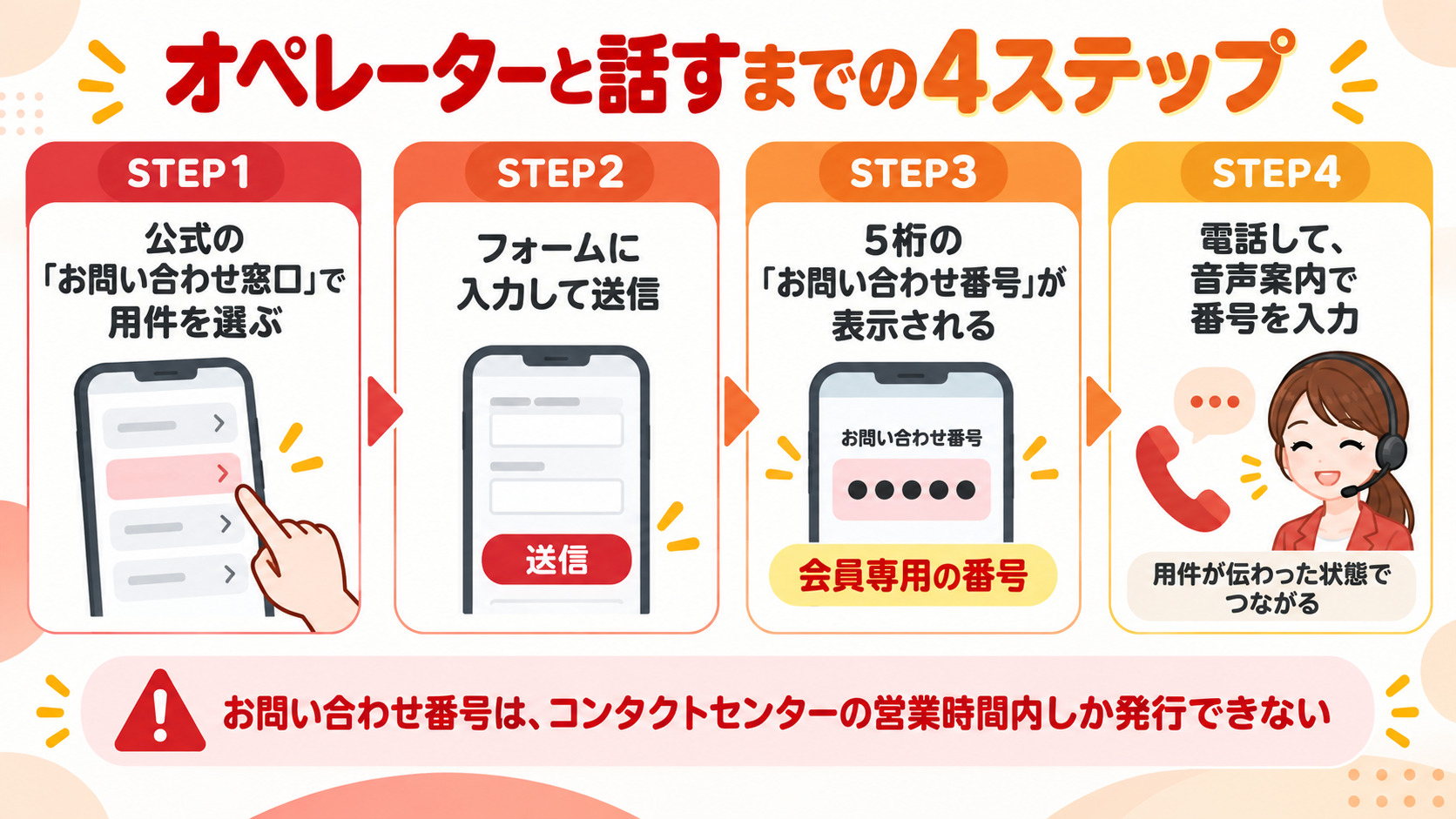 楽天カードのオペレーターと話す手順 お問い合わせ番号を発行してから電話する