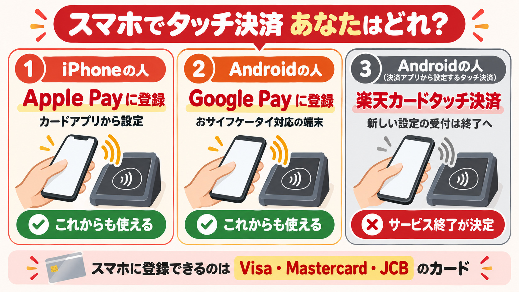 楽天カードをスマホでタッチ決済する方法 iPhoneはApple Pay AndroidはGoogle Pay 楽天ペイアプリのタッチ決済は終了予定