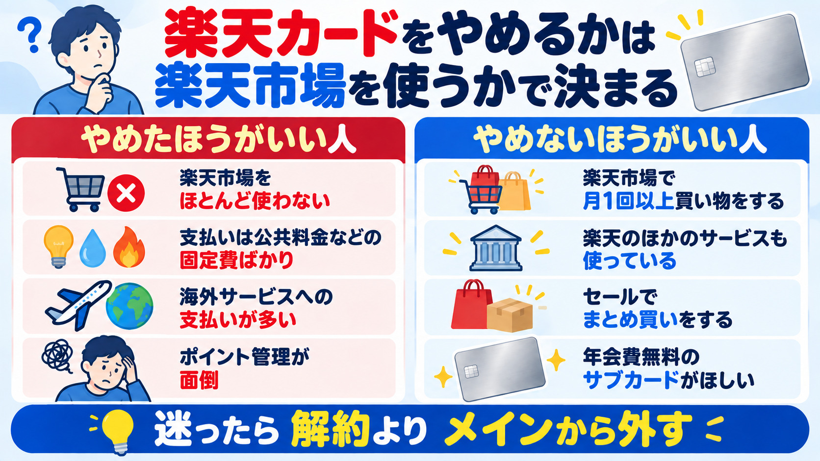 楽天カードをやめたほうがいい人とやめないほうがいい人 楽天市場を使うかどうかで決まる
