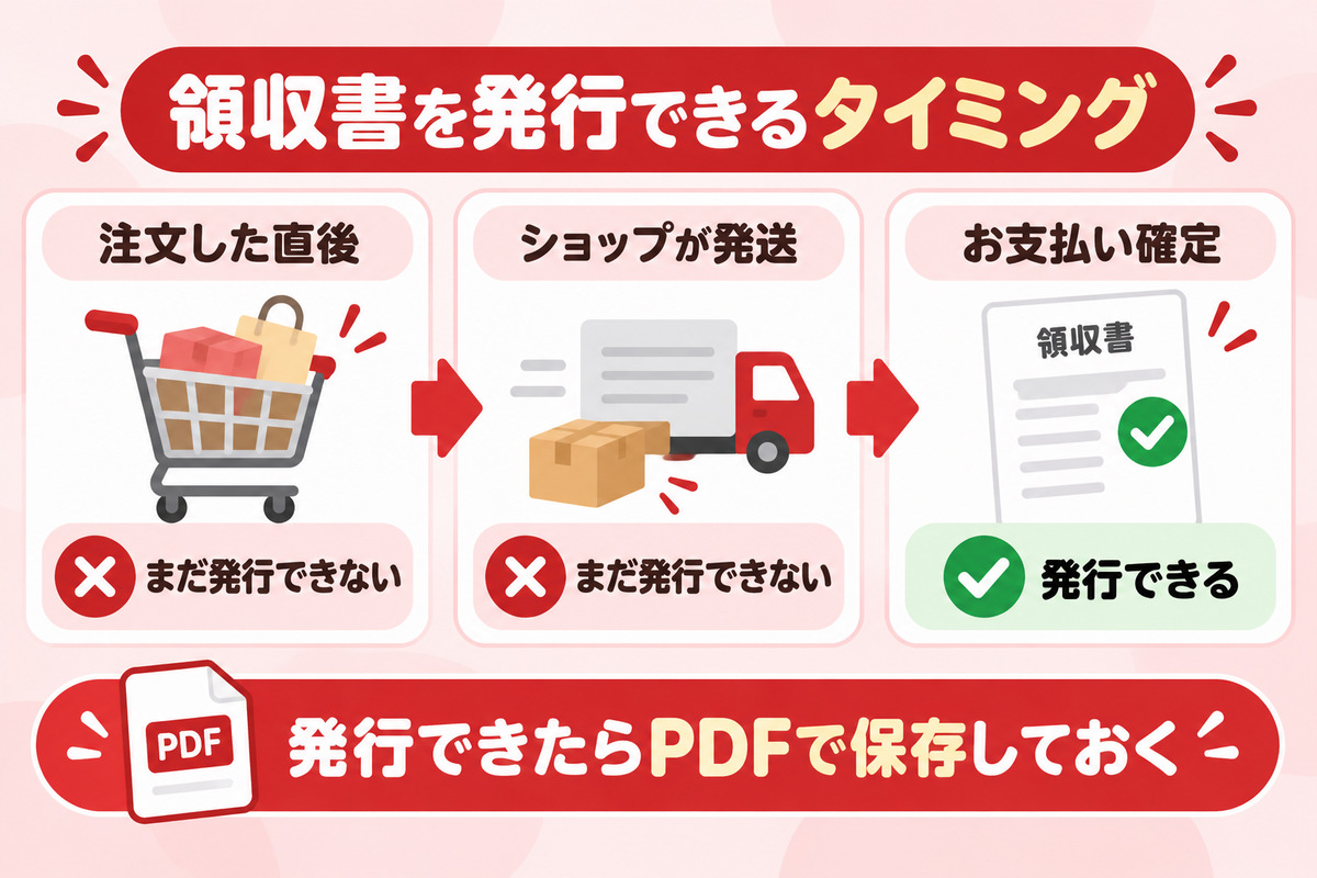 楽天市場の領収書はステータスがお支払い確定になってから発行できる